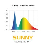 Светодиодный модуль Aquael LEDDY TUBE MINI 3W LED